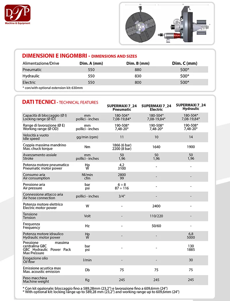 may-vat-mep-ong-di-dong-gbc-supermaxi-7-24-7