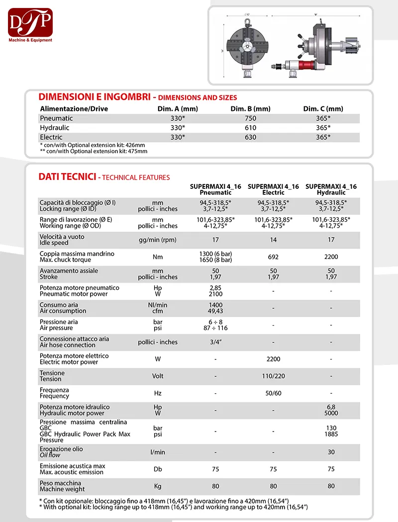 may-vat-mep-ong-di-dong-gbc-supermaxi-4-16-7