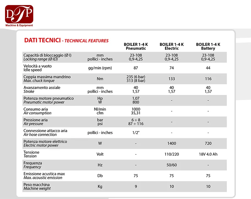 may-vat-mep-ong-di-dong-gbc-boiler-1-4-k-6