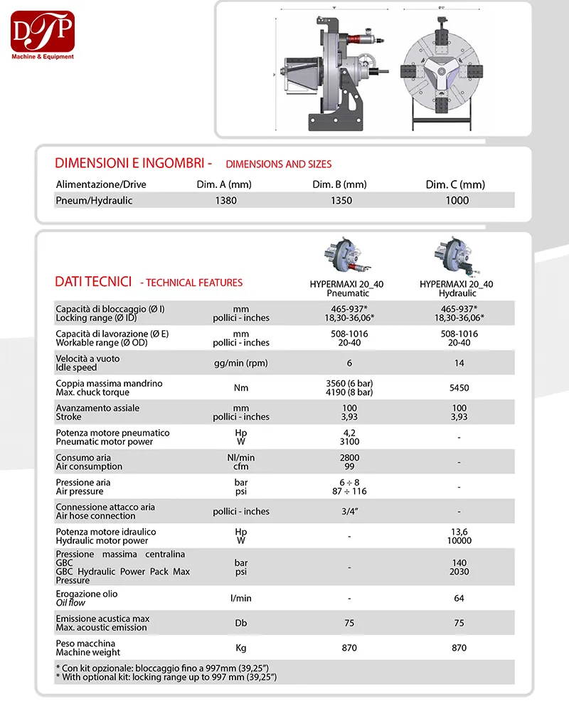 may-vat-mep-ong-di-dong-gbc-hypermaxi-20-40-6