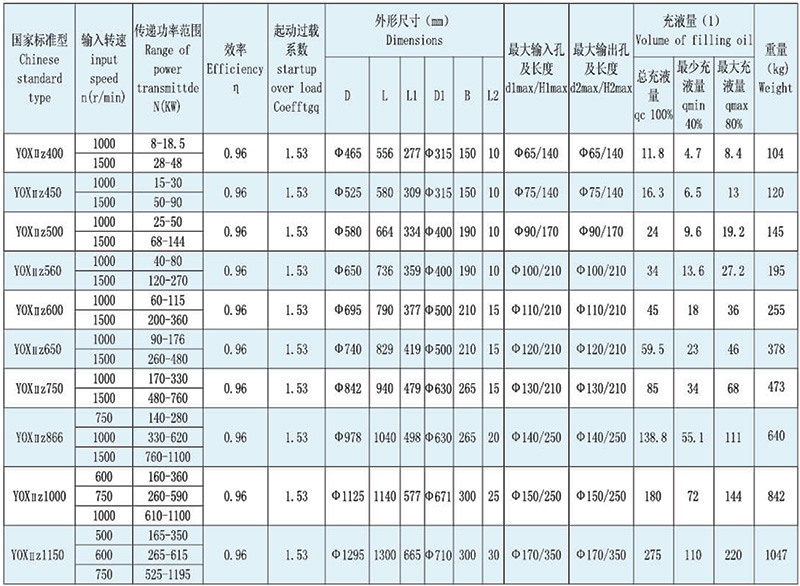 khop-noi-thuy-luc-densen-yox-ii-z