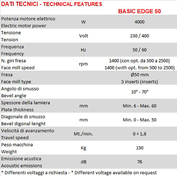 may-vat-canh-GBC-Basic-Edge-50-3
