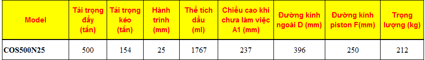 KÍCH THỦY LỰC 2 CHIỀU 500 TẤN 25MM